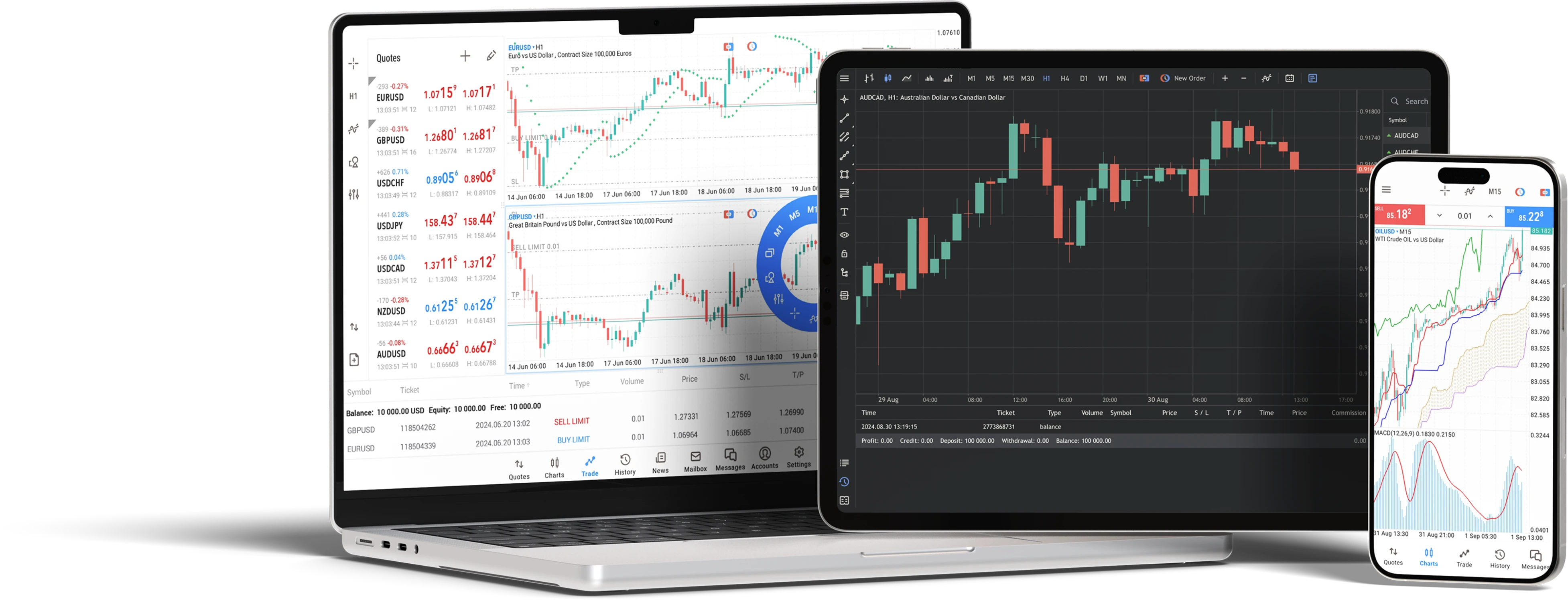 MetaTrader 5 running on desktop, tablet and mobile devices