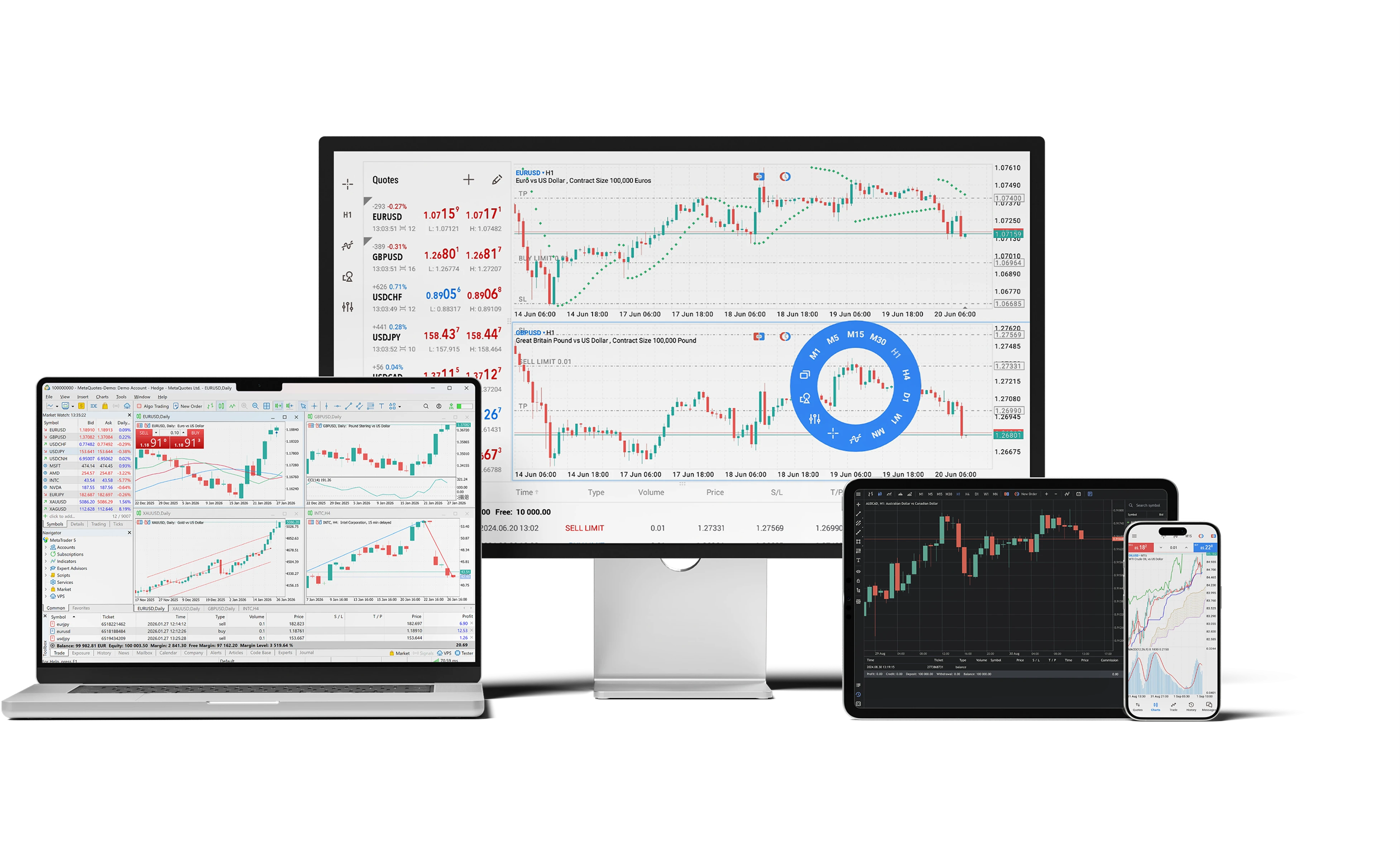 MetaTrader 5 platform available across devices