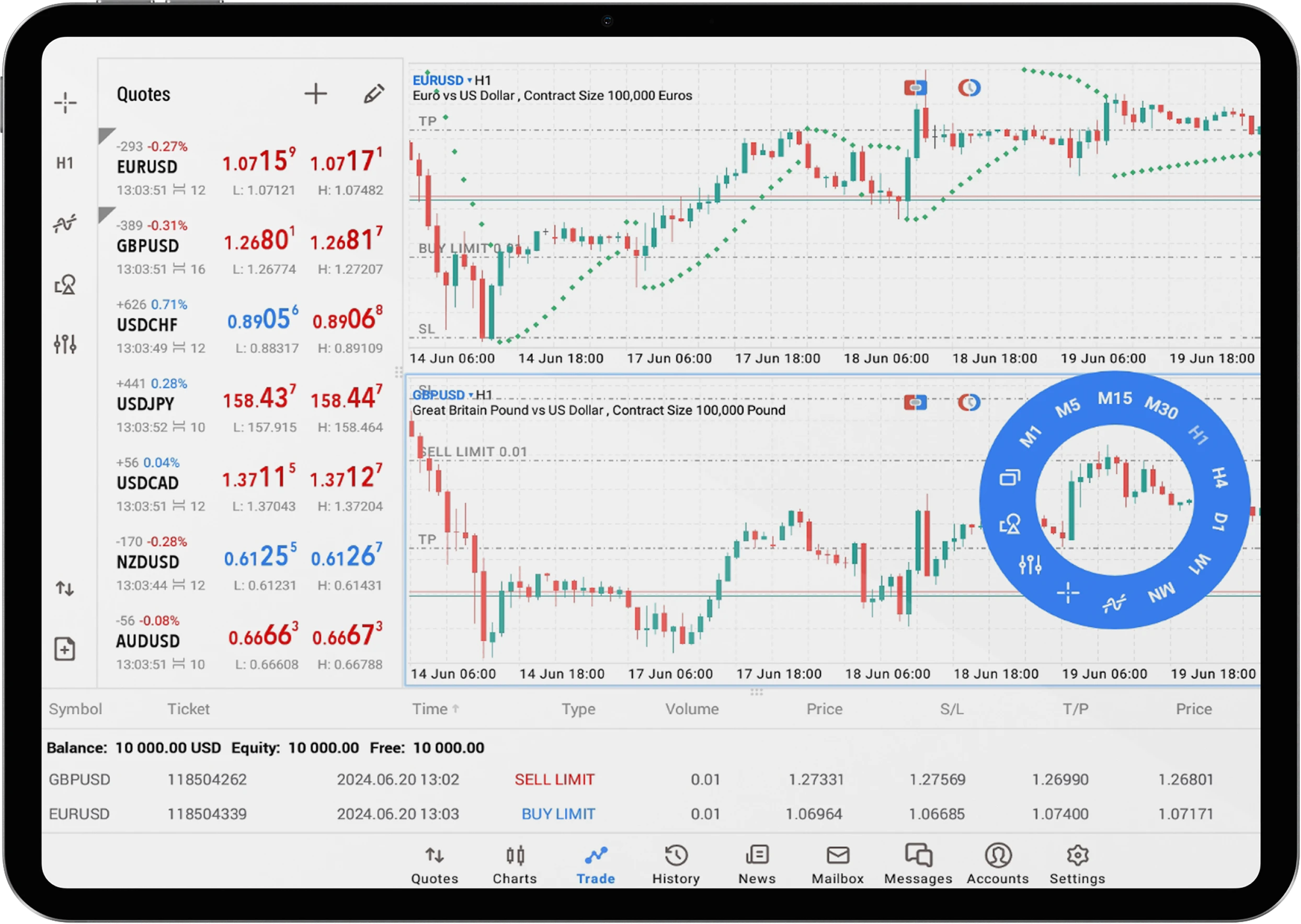 MetaTrader 5 trading platform on a tablet